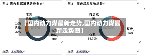 【国内动力煤最新走势,国内动力煤最新走势图】-第2张图片