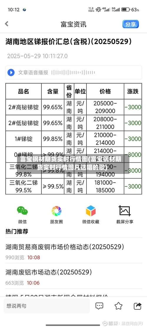 富宝钢材期货实时行情图(富宝钢材期货实时行情图凡达唱的歌)