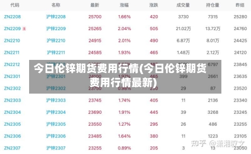 今日伦锌期货费用行情(今日伦锌期货费用行情最新)