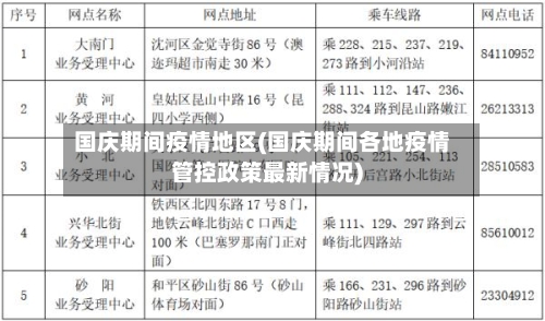 国庆期间疫情地区(国庆期间各地疫情管控政策最新情况)-第2张图片