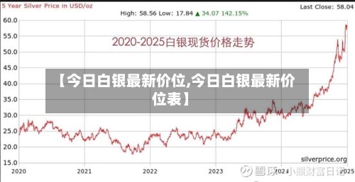 【今日白银最新价位,今日白银最新价位表】-第2张图片