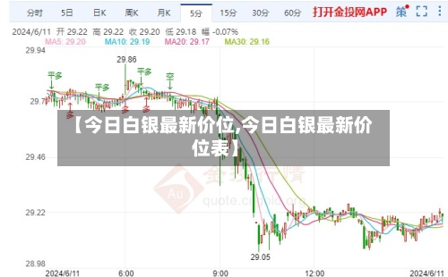 【今日白银最新价位,今日白银最新价位表】