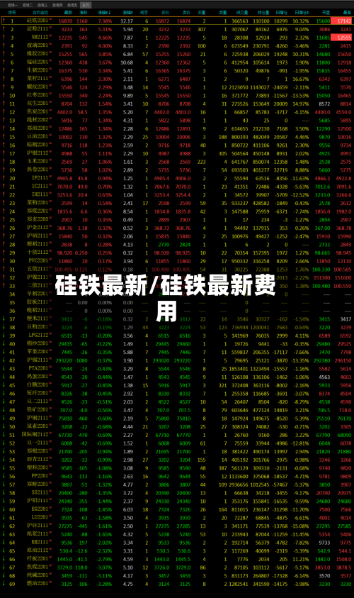 硅铁最新/硅铁最新费用