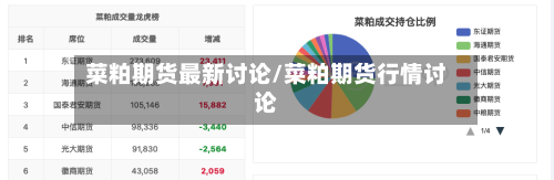 菜粕期货最新讨论/菜粕期货行情讨论-第2张图片