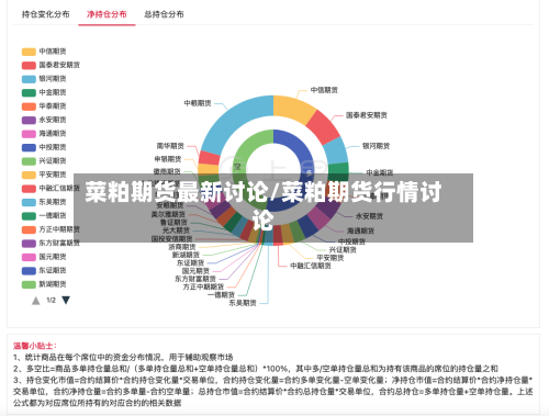 菜粕期货最新讨论/菜粕期货行情讨论-第3张图片