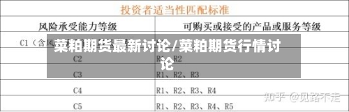 菜粕期货最新讨论/菜粕期货行情讨论