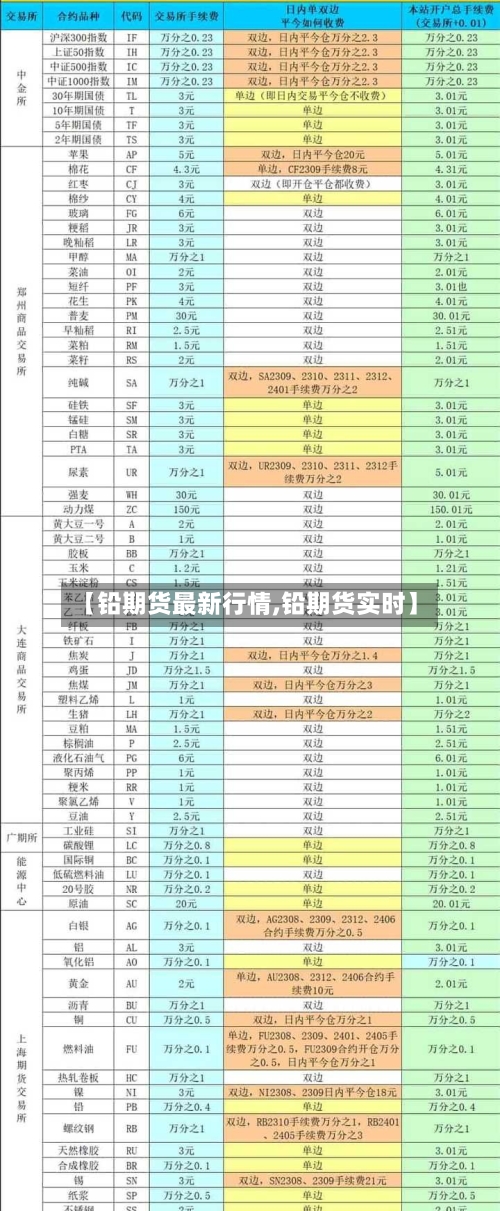 【铅期货最新行情,铅期货实时】