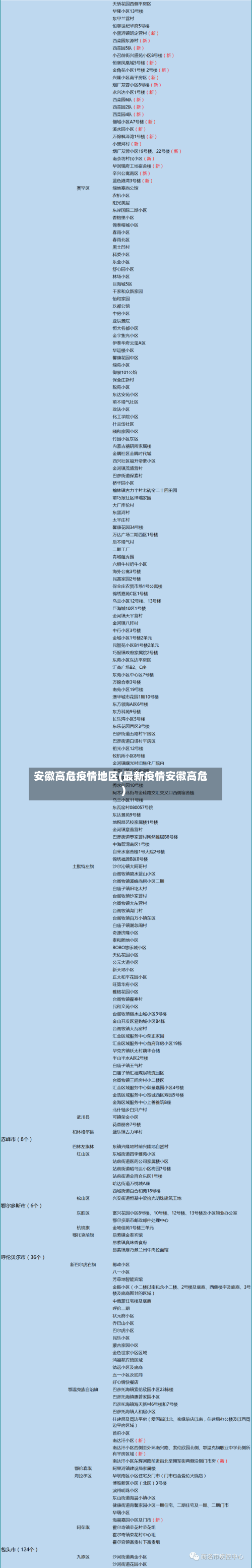 安徽高危疫情地区(最新疫情安徽高危)