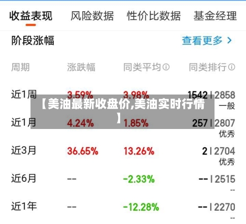 【美油最新收盘价,美油实时行情】