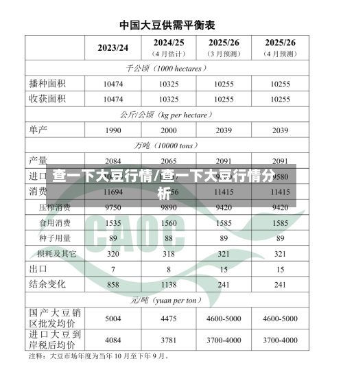 查一下大豆行情/查一下大豆行情分析-第3张图片