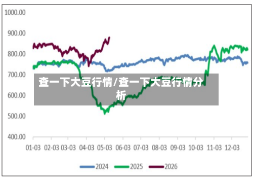 查一下大豆行情/查一下大豆行情分析