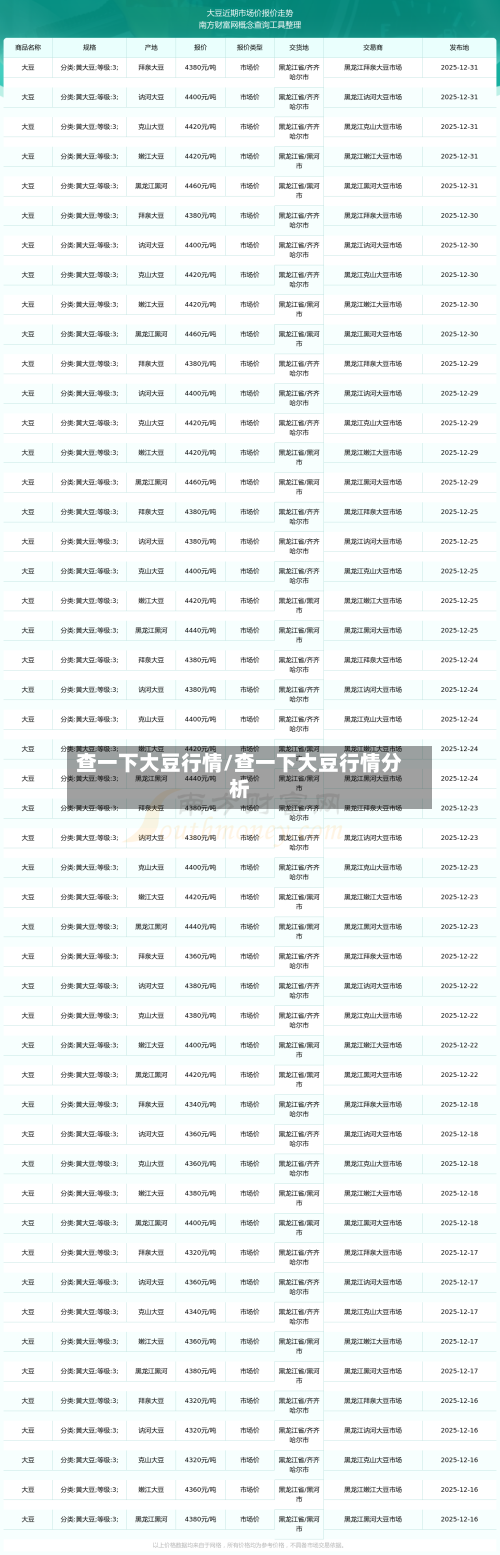 查一下大豆行情/查一下大豆行情分析-第2张图片