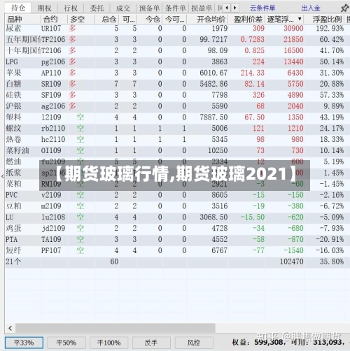 【期货玻璃行情,期货玻璃2021】-第2张图片