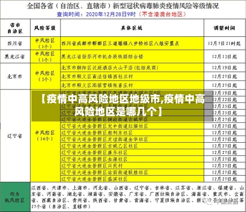 【疫情中高风险地区地级市,疫情中高风险地区是哪几个】