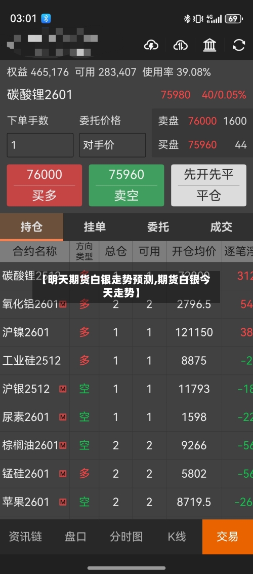【明天期货白银走势预测,期货白银今天走势】