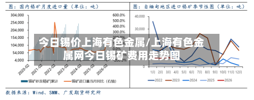 今日锡价上海有色金属/上海有色金属网今日锡矿费用走势图-第2张图片