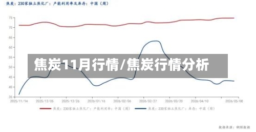 焦炭11月行情/焦炭行情分析-第2张图片