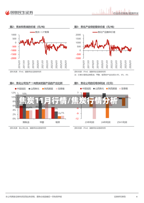 焦炭11月行情/焦炭行情分析-第3张图片