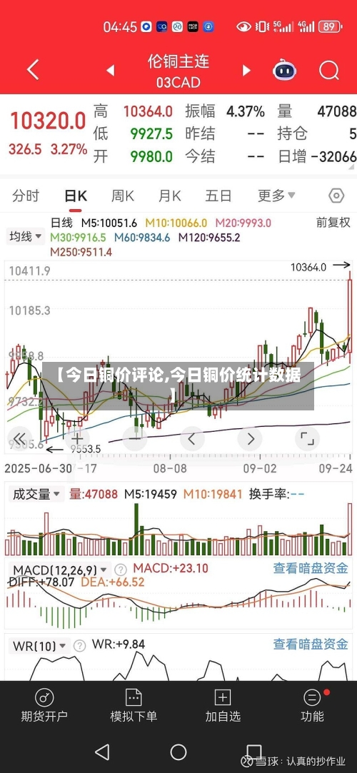 【今日铜价评论,今日铜价统计数据】-第2张图片