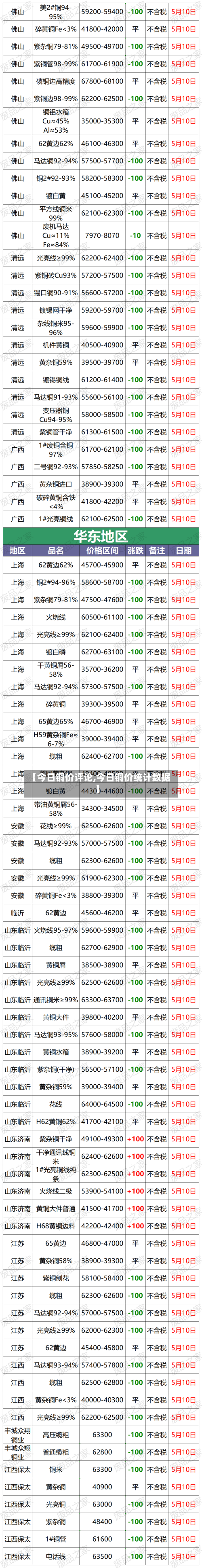 【今日铜价评论,今日铜价统计数据】