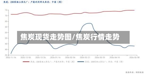 焦炭现货走势图/焦炭行情走势-第2张图片