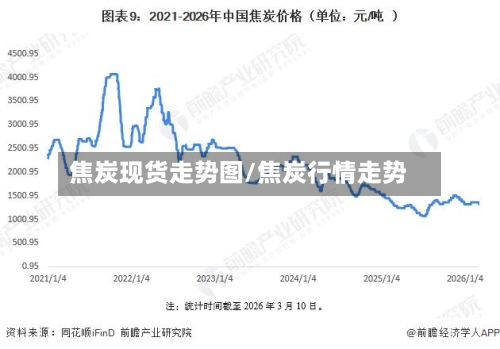 焦炭现货走势图/焦炭行情走势-第3张图片