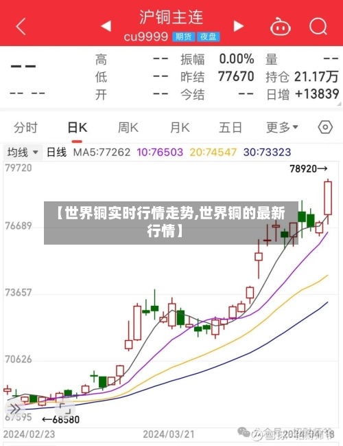 【世界铜实时行情走势,世界铜的最新行情】