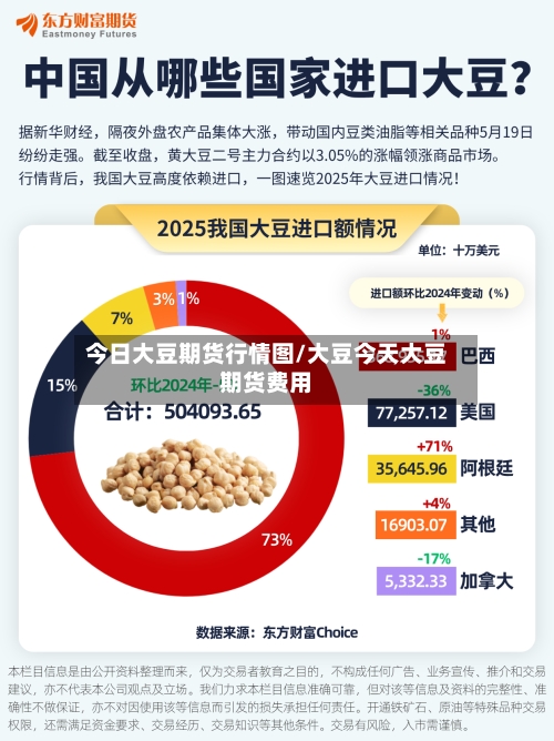 今日大豆期货行情图/大豆今天大豆期货费用-第2张图片