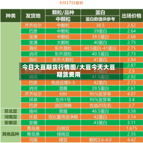 今日大豆期货行情图/大豆今天大豆期货费用-第3张图片