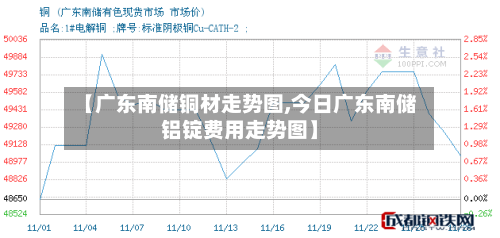 【广东南储铜材走势图,今日广东南储铝锭费用走势图】-第2张图片