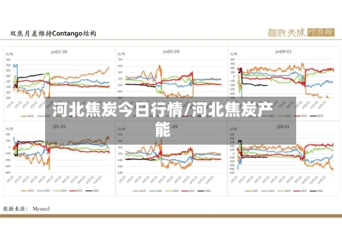 河北焦炭今日行情/河北焦炭产能