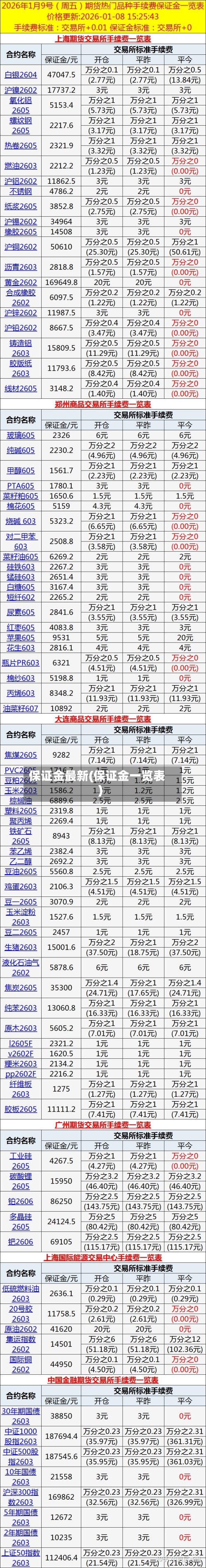 保证金最新(保证金一览表)
