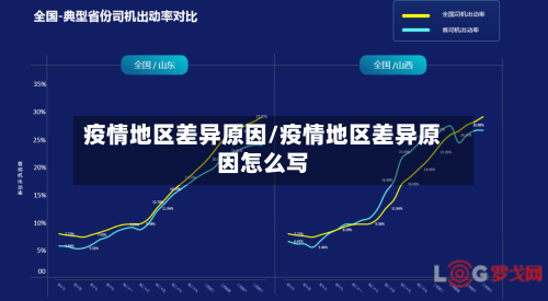 疫情地区差异原因/疫情地区差异原因怎么写