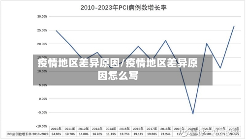 疫情地区差异原因/疫情地区差异原因怎么写-第3张图片