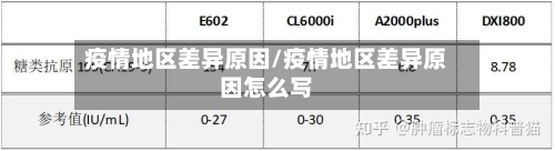 疫情地区差异原因/疫情地区差异原因怎么写-第2张图片