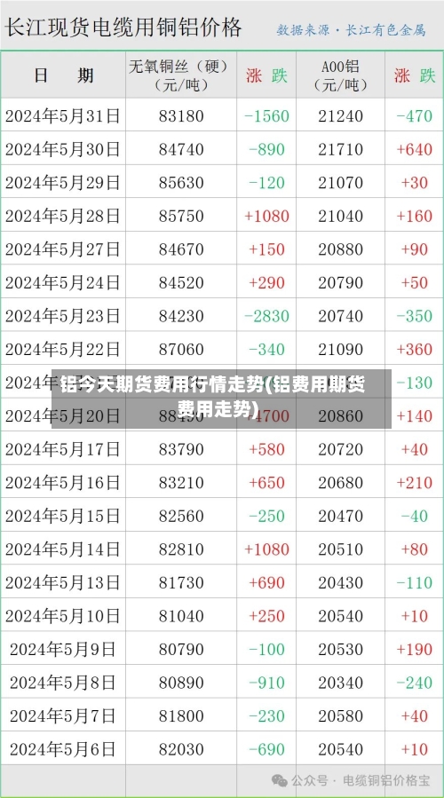 铝今天期货费用行情走势(铝费用期货费用走势)-第3张图片
