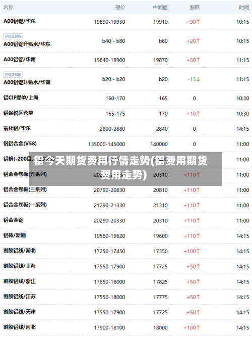 铝今天期货费用行情走势(铝费用期货费用走势)
