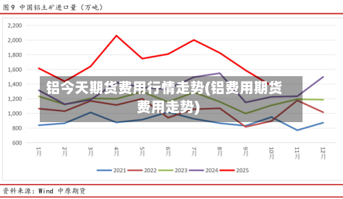 铝今天期货费用行情走势(铝费用期货费用走势)-第2张图片