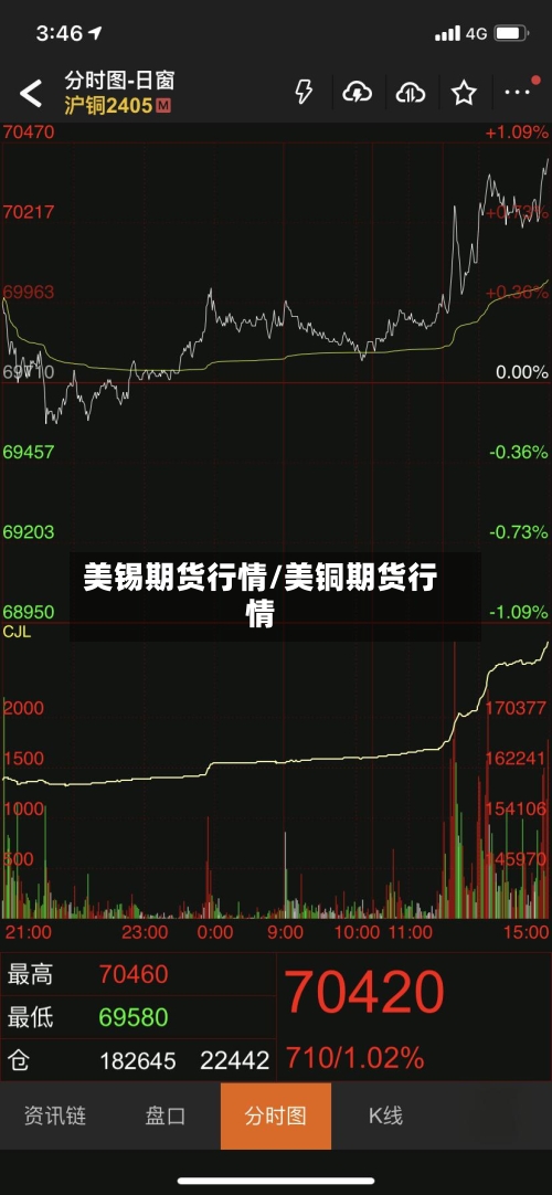 美锡期货行情/美铜期货行情