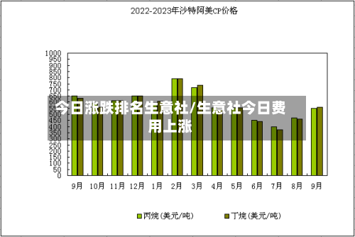 今日涨跌排名生意社/生意社今日费用上涨-第2张图片