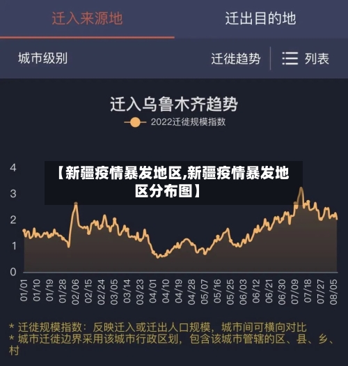 【新疆疫情暴发地区,新疆疫情暴发地区分布图】