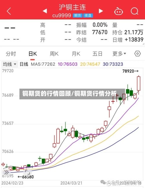 铜期货的行情回顾/铜期货行情分析-第2张图片