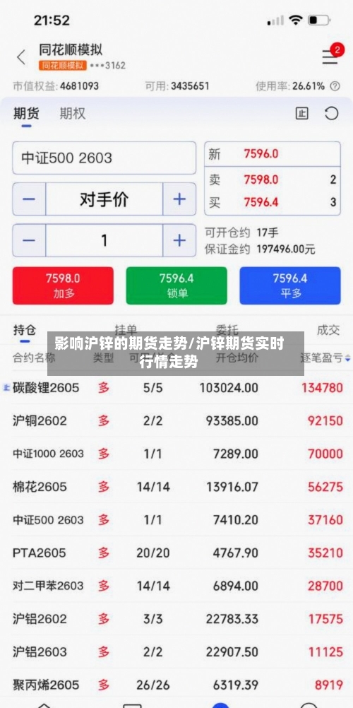 影响沪锌的期货走势/沪锌期货实时行情走势