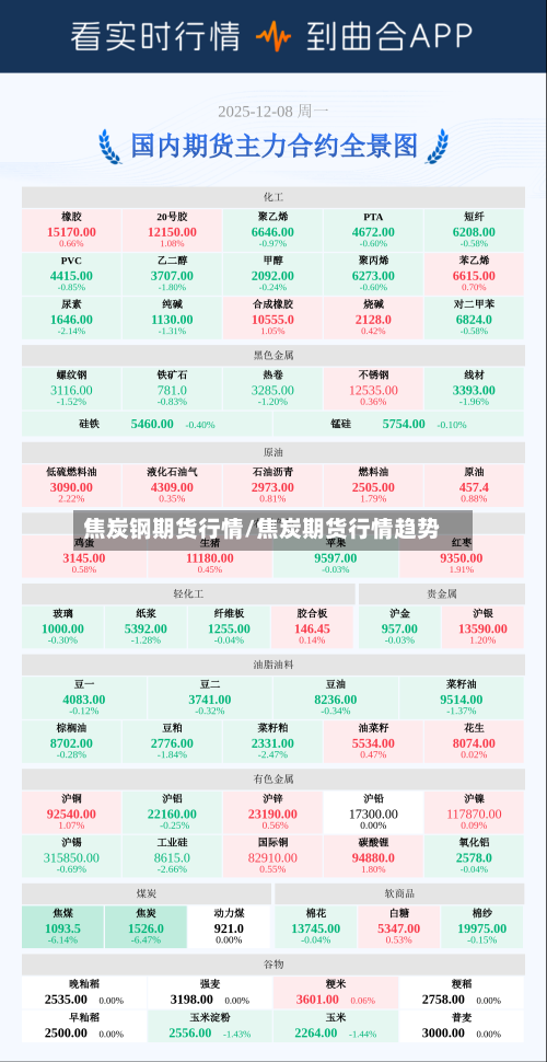 焦炭钢期货行情/焦炭期货行情趋势-第3张图片