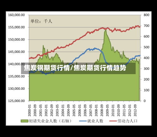 焦炭钢期货行情/焦炭期货行情趋势-第2张图片