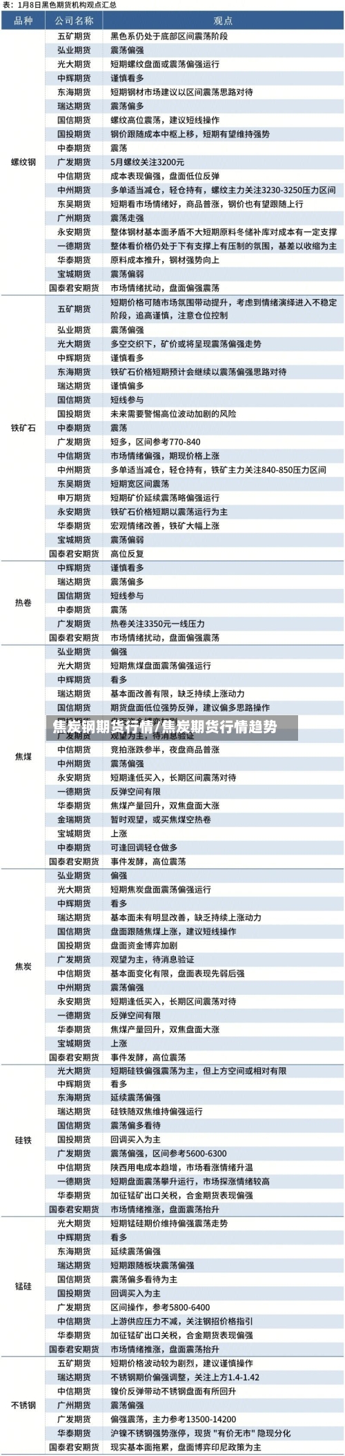 焦炭钢期货行情/焦炭期货行情趋势