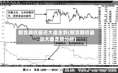 期货期权最近大盘走势(期货期权最近大盘走势分析)