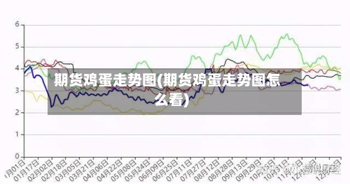 期货鸡蛋走势图(期货鸡蛋走势图怎么看)