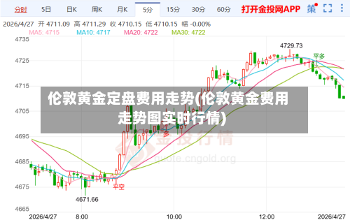 伦敦黄金定盘费用走势(伦敦黄金费用走势图实时行情)