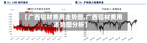 【广西铝材费用走势图,广西铝材费用走势图分析】-第2张图片